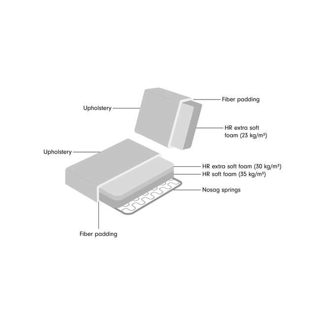 Bank Morena cream blockweave 3-seater arm left + corner + 3-seater arm right