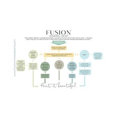 Fusion Mineral Paint Fusion - Tip cards - ENG - 50 pcs