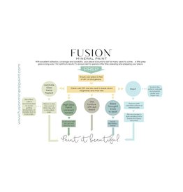 Fusion Mineral Paint Fusion - Tip cards - ENG - 50 pcs