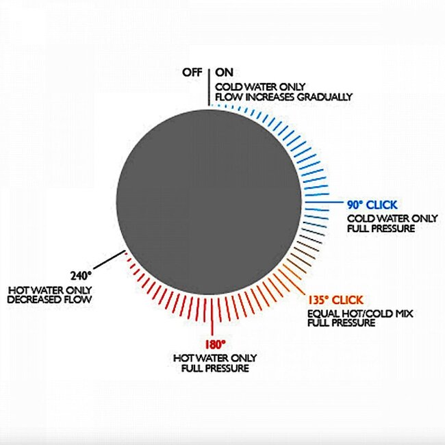 Progressive termostat controle inbouw doucheset, mat zwart
