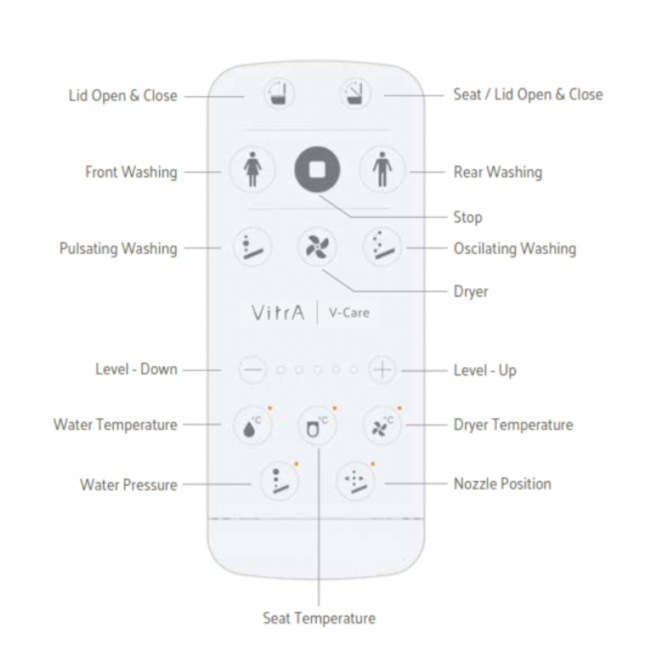 Vitra V-Care Prime Lite hangende douche-wc