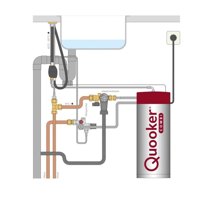 Quooker Quooker Nordic Round PRO3 – Kokendwaterkraan 3L RVS