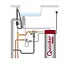 Quooker Quooker Nordic Square PRO3 – Kokendwaterkraan 3L Chroom