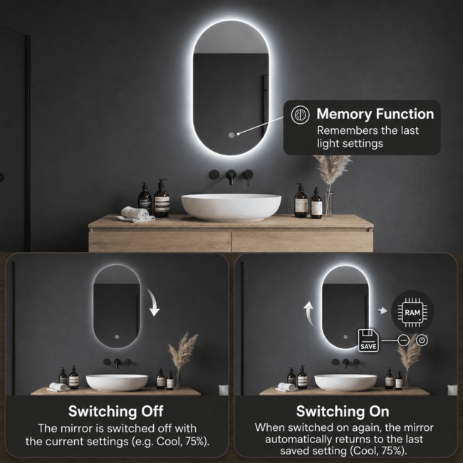 Loxa Ovale Badkamerspiegel Fiona 40x80 cm – LED & Spiegelverwarming