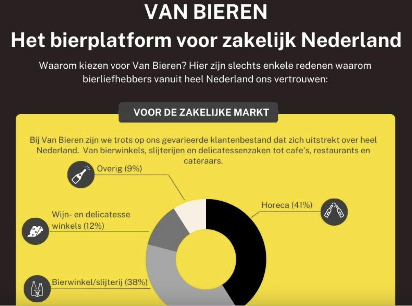 Van Bieren in een notendop