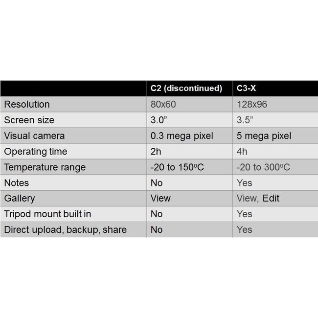 FLIR C3-X warmtebeeldcamera met Wifi