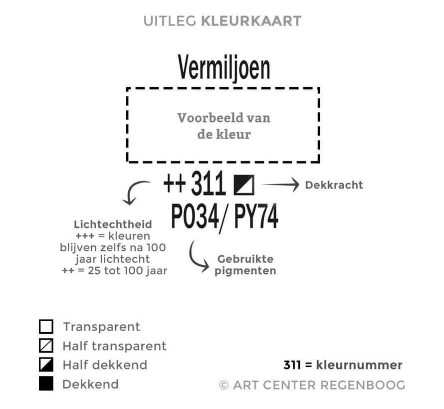 Rembrandt Olieverf Tube 40 ml Kobalt-Turkooisgroen 682