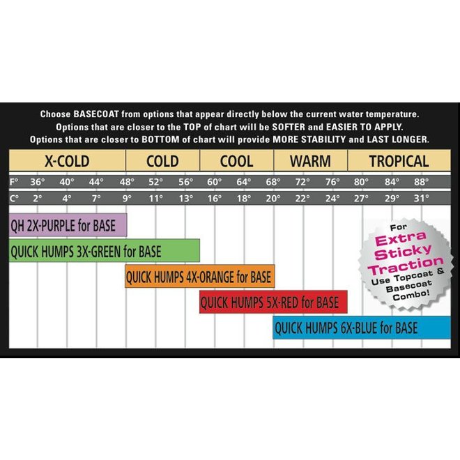 Mr Zogs Sex Wax 6X Tropical/Basecoat Wax