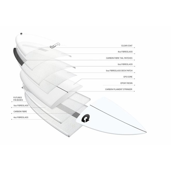 Torq TEC Thruster 5'10''