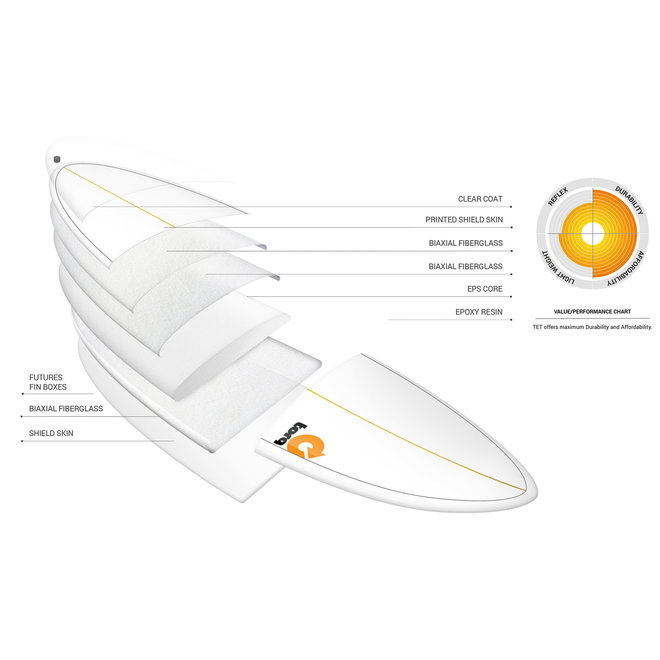 Torq Longboard Seagreen White Deck 9'0''