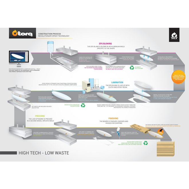 Torq Longboard Seagreen White Deck 9'0''