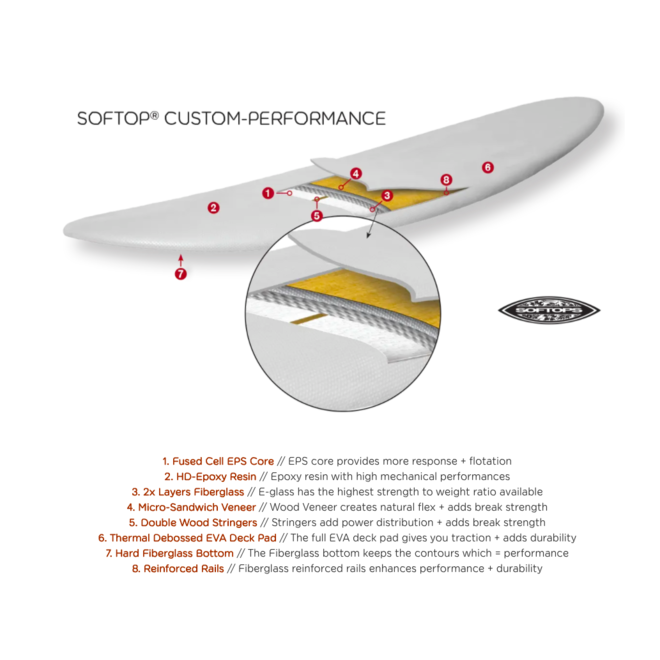 Surftech Takayama Scorpion 2 Softop CP 7'0''