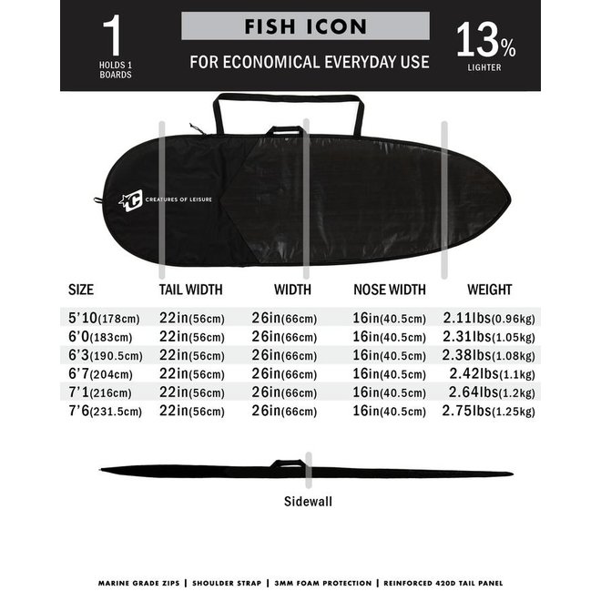 Creatures Fish Icon Lite Boardbag Black/Silver