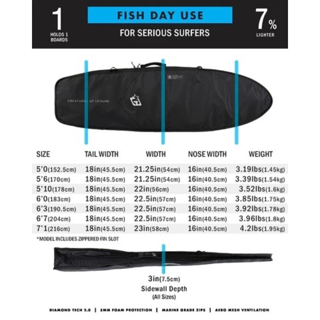 Creatures Fish Day Use Dt2.0 Boardbag Black Silver