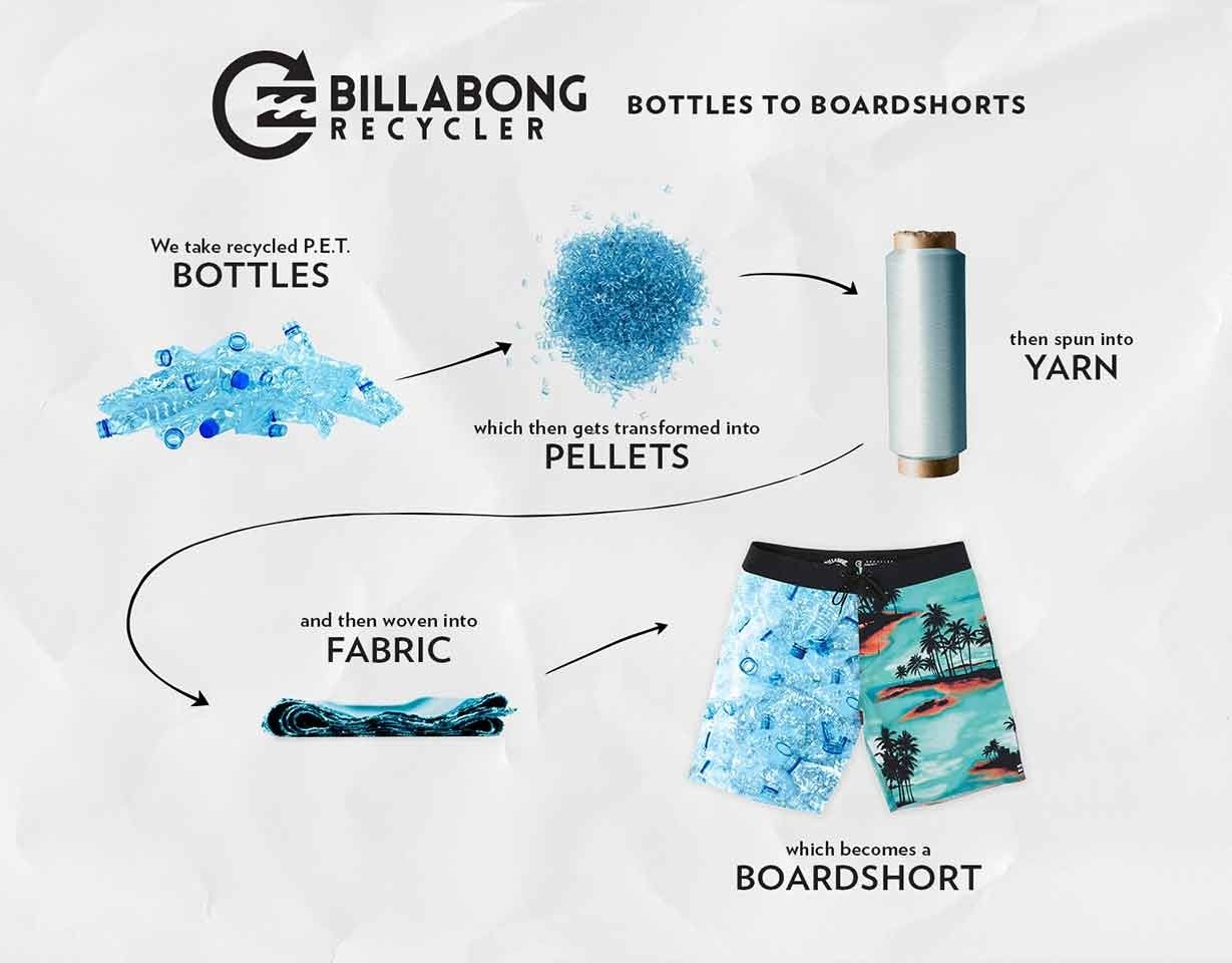 Billabong boardshort duurzaamheid