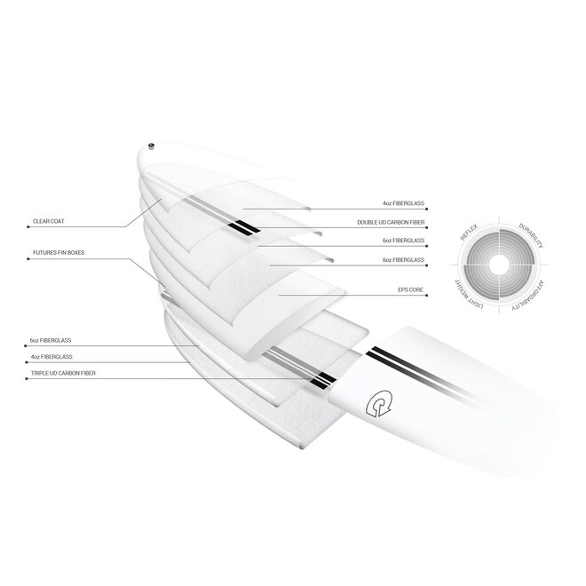Torq V+ TEC - FCS II - 3 Fin