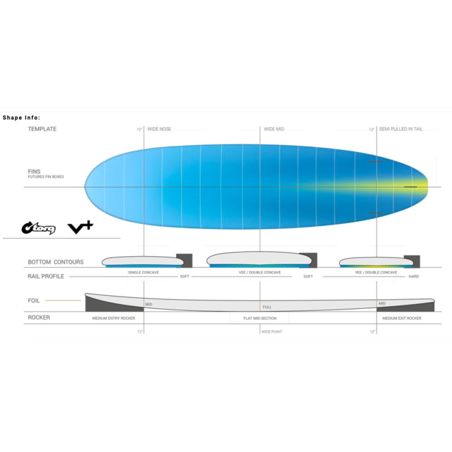 Torq V+ ACT Surfboard 8'0" FCS II - 3 Fin - Brushed Red Rails
