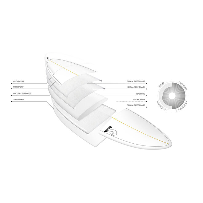 Torq V+ TET Surfboard 7'4" Futures - 3 Fin - White Pinline