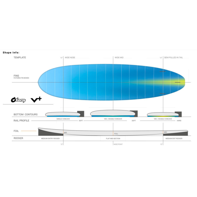Torq V+ TET Surfboard 7'4" Futures - 3 Fin - White Pinline