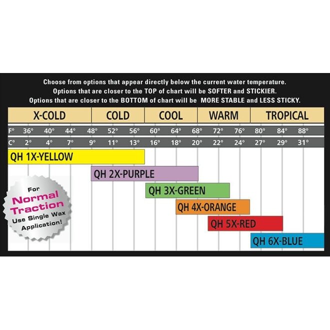 Sex Wax Quick Humps Wax 3x, Cool