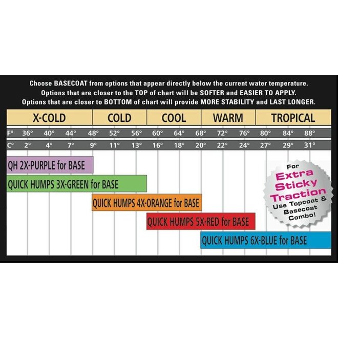 Sex Wax Quick Humps Wax 6x, Tropic