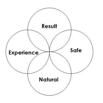 Oolaboo; Wat betekenen de naam en hun kenmerk?