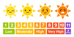 Wat is de Uv Index?