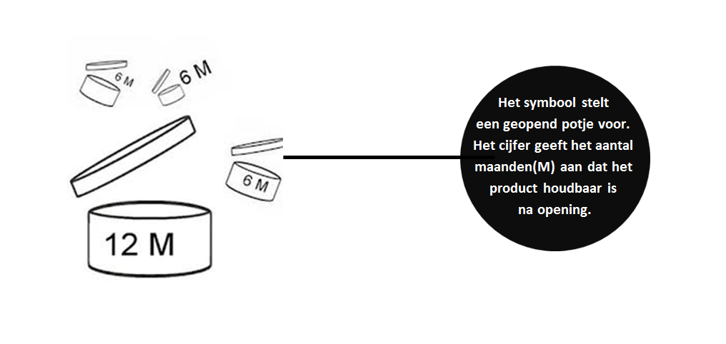 Hoe lang zijn mijn beauty producten houdbaar?