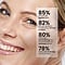 Revitaltrax Retinol Serum Miniatur 5ml