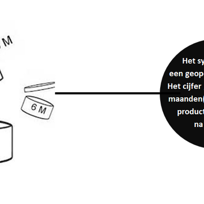 Wie lange sind meine Kosmetikprodukte haltbar?