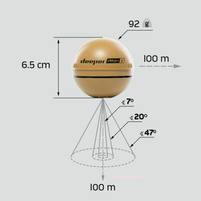 Deeper Smart Sonar CHIRP+ 2.0  (Inclusief gratis Nightfishing cover)