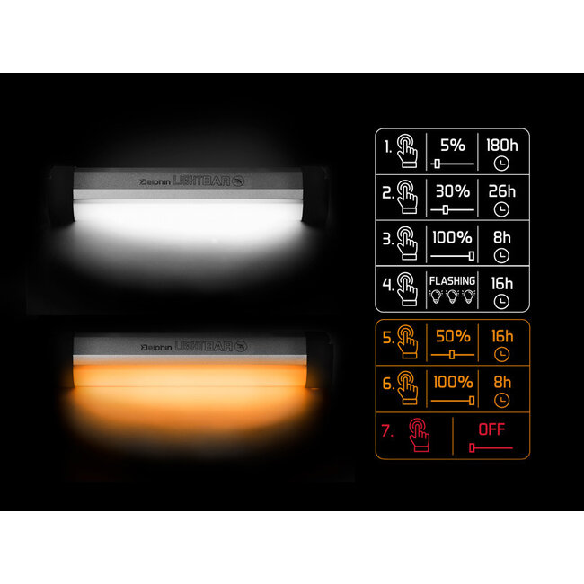 Delphin LightBAR UC Bivvy Lamp - Wit/Oranje Licht met Afstandsbediening