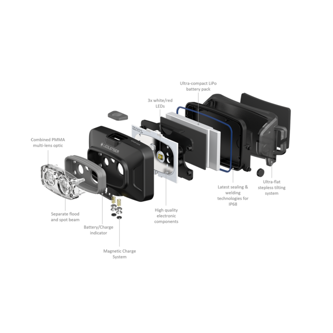 Ledlenser Hoofdlamp HF4R Core