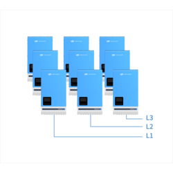 RiiO Sun II (HV) 3 kVA 24V 3000Watt  all in one Omvormer, Lader en Mppt in EEN
