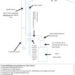 Aluminium T-stuk: Ø 100 mm