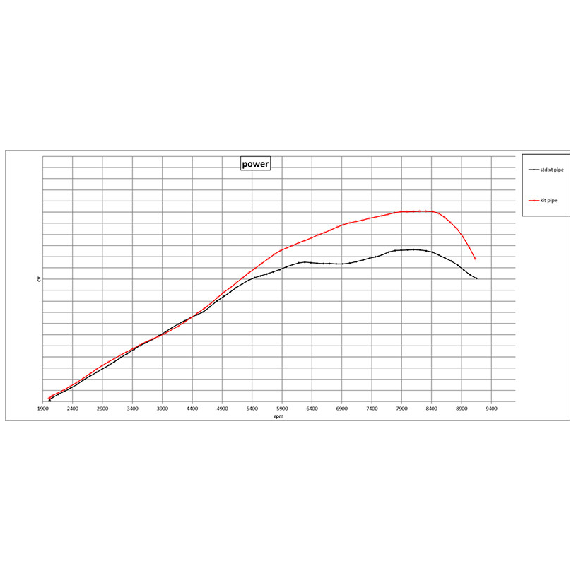 Beta X-Trainer HGS Factory  Pipe (also RR)