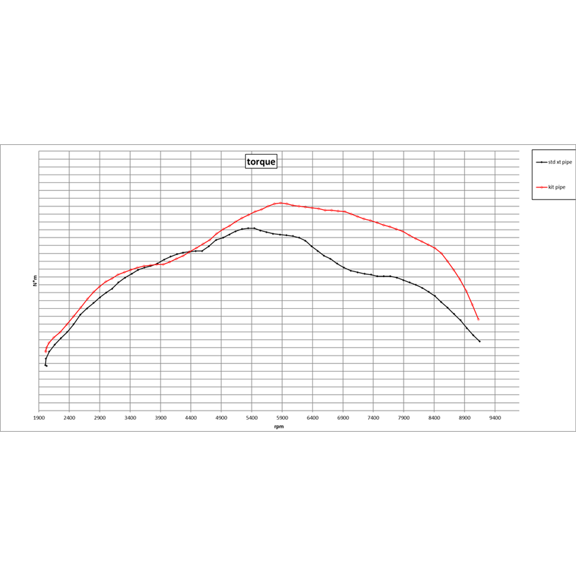 Beta X-Trainer HGS Factory  Pipe (also RR)