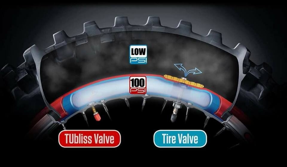 Tubliss Reifensystem Gen 2.0  Schlauchlos System