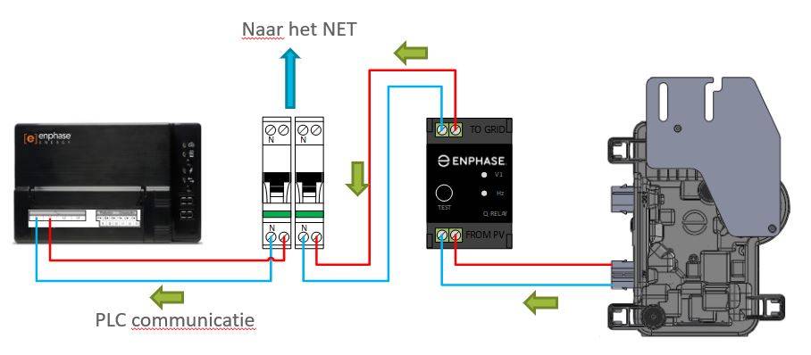 Enphase IQ-Relay 1 fase