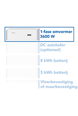 Haier 1-fase omvormer 3.600 W voor de Smart Cube