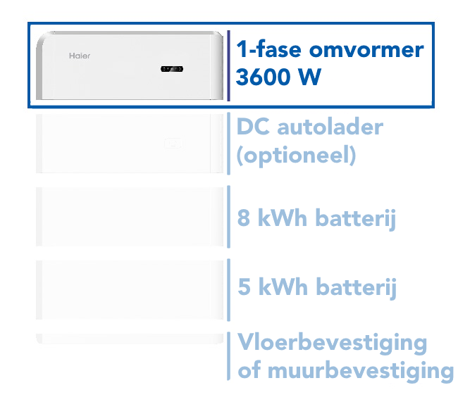 Haier 1-fase omvormer 3.600 W voor de Smart Cube