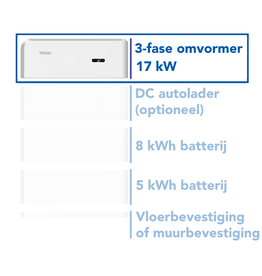 Haier 3-Fase omvormer 17kW voor de Smart Cube