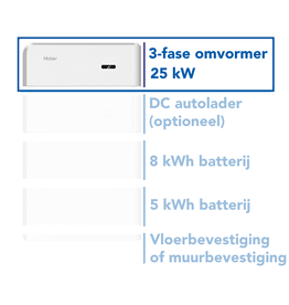 Haier 3-Fase omvormer 25kW voor de Smart Cube