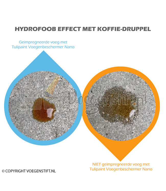 Tulipaint Voegenbeschermer Nano - 100% Transparant