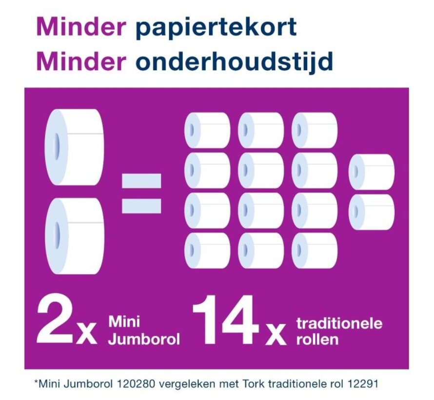 Premium Mini Jumbo Toilet Paper T2 - 110255