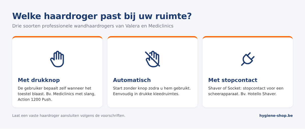 Overzicht soorten wandhaardrogers: met drukknop, automatisch en met geïntegreerd stopcontact (Shaver of Socket), van Valera en Mediclinics