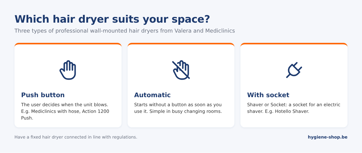 Overview of wall-mounted hair dryer types: push button, automatic and with integrated socket (Shaver or Socket), from Valera and Mediclinics