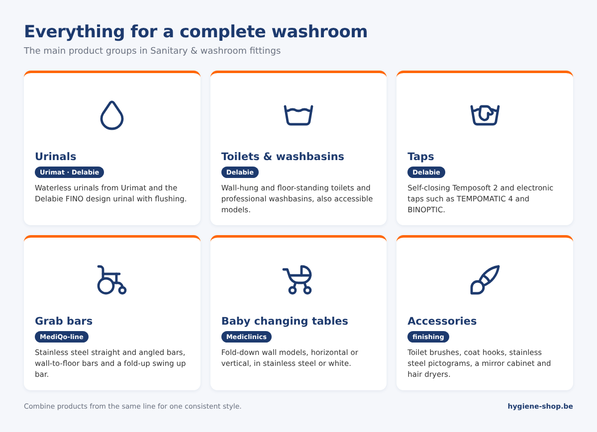 Overview of Sanitary & washroom fittings: urinals, toilets and washbasins, taps, grab bars, baby changing tables and washroom accessories