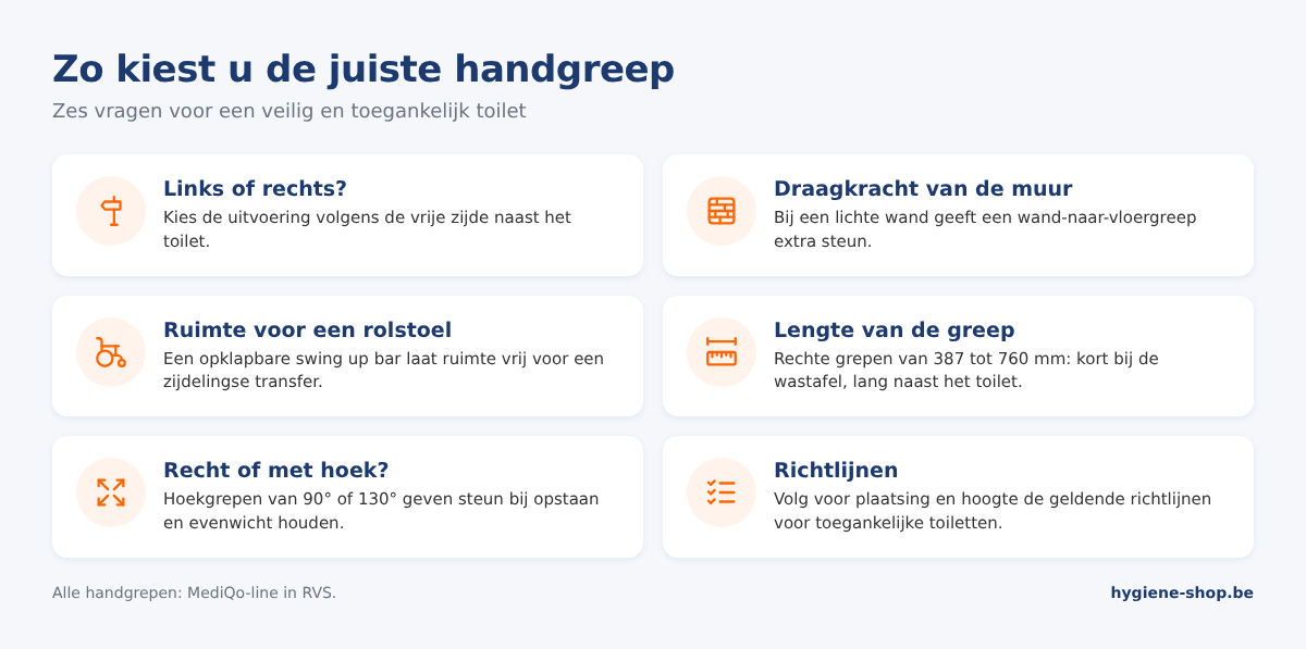 Keuzehulp handgrepen: linkse of rechtse uitvoering, draagkracht van de muur, ruimte voor een rolstoel, lengte, hoekgreep en richtlijnen