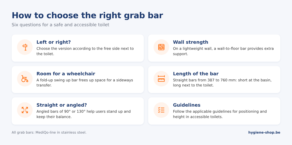 Grab bar selection guide: left or right version, load-bearing wall, space for a wheelchair, bar length, angled bars and applicable guidelines